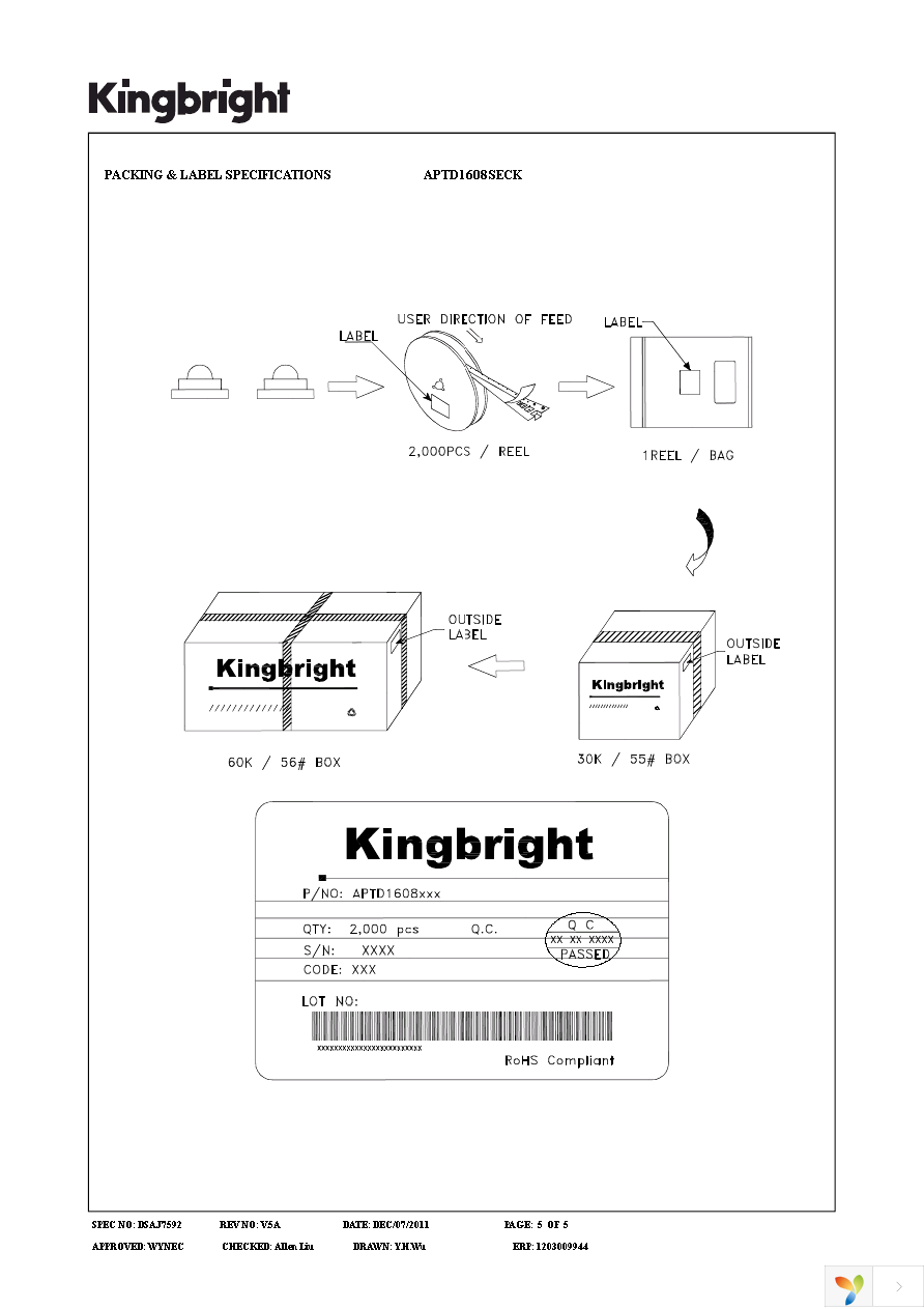 APTD1608SECK Page 5