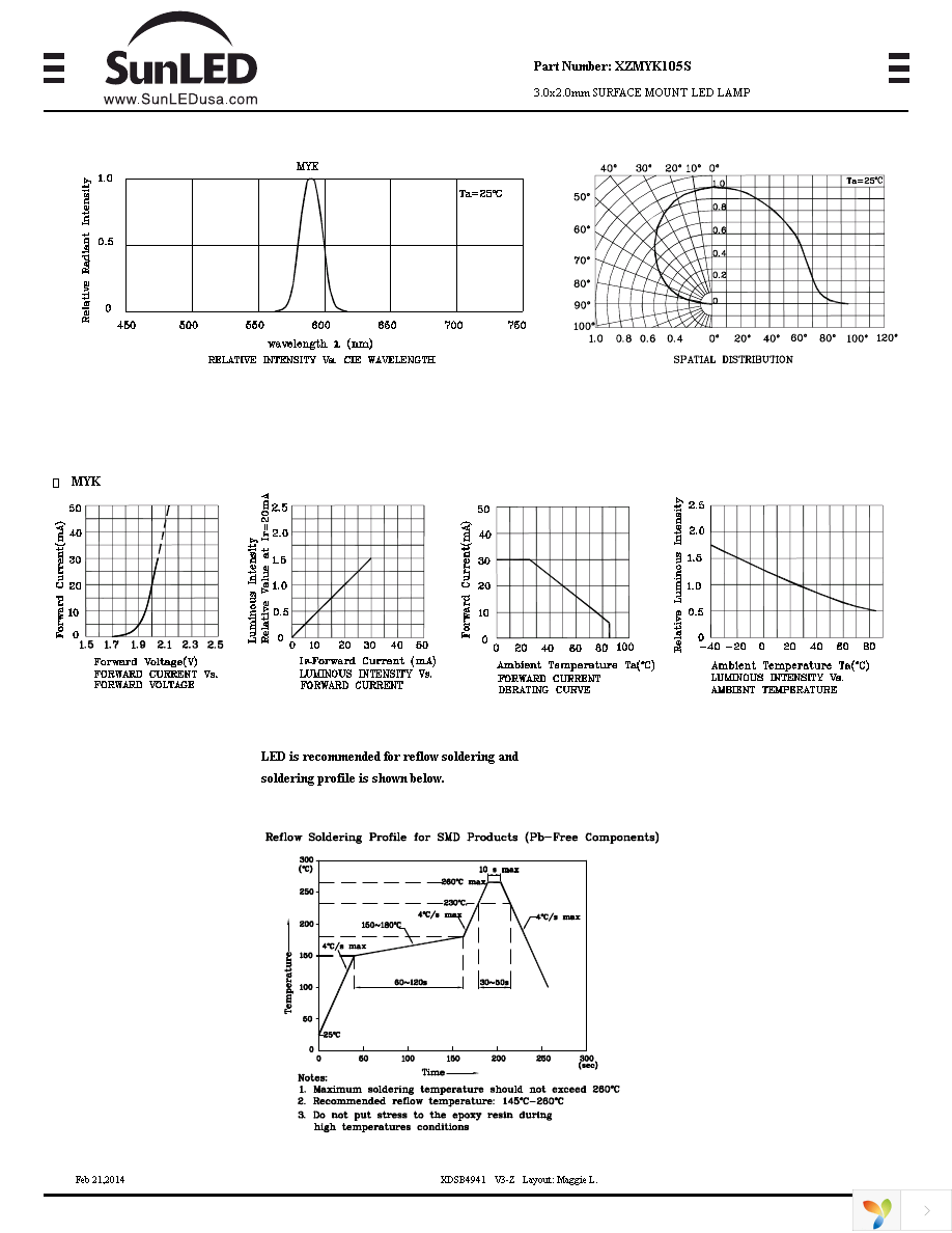 XZMYK105S Page 3