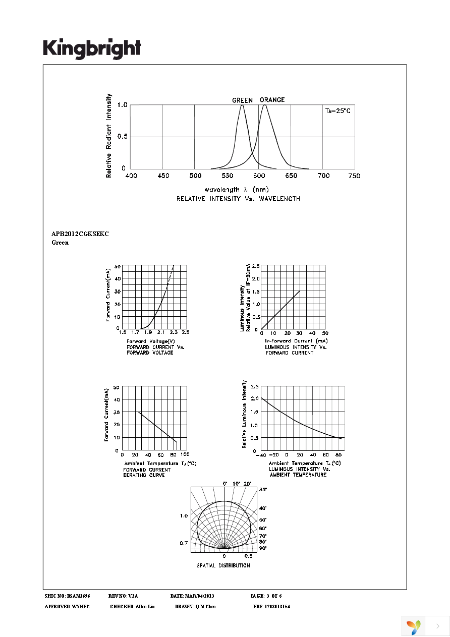 APB2012CGKSEKC Page 3