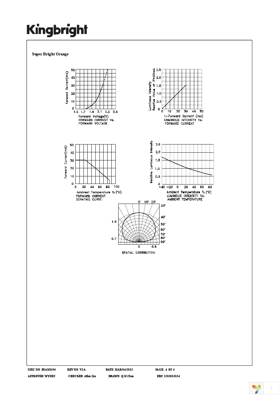 APB2012CGKSEKC Page 4