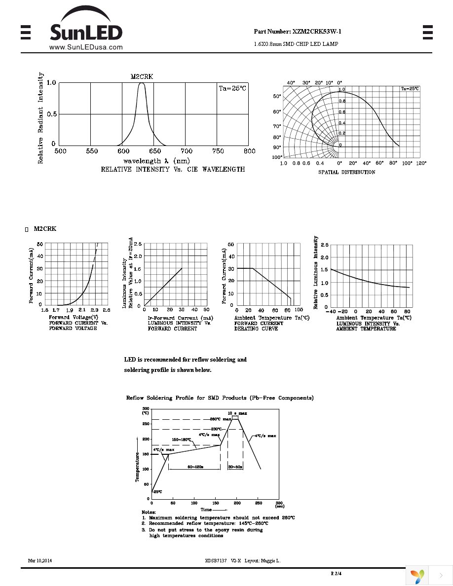 XZM2CRK53W-1 Page 2