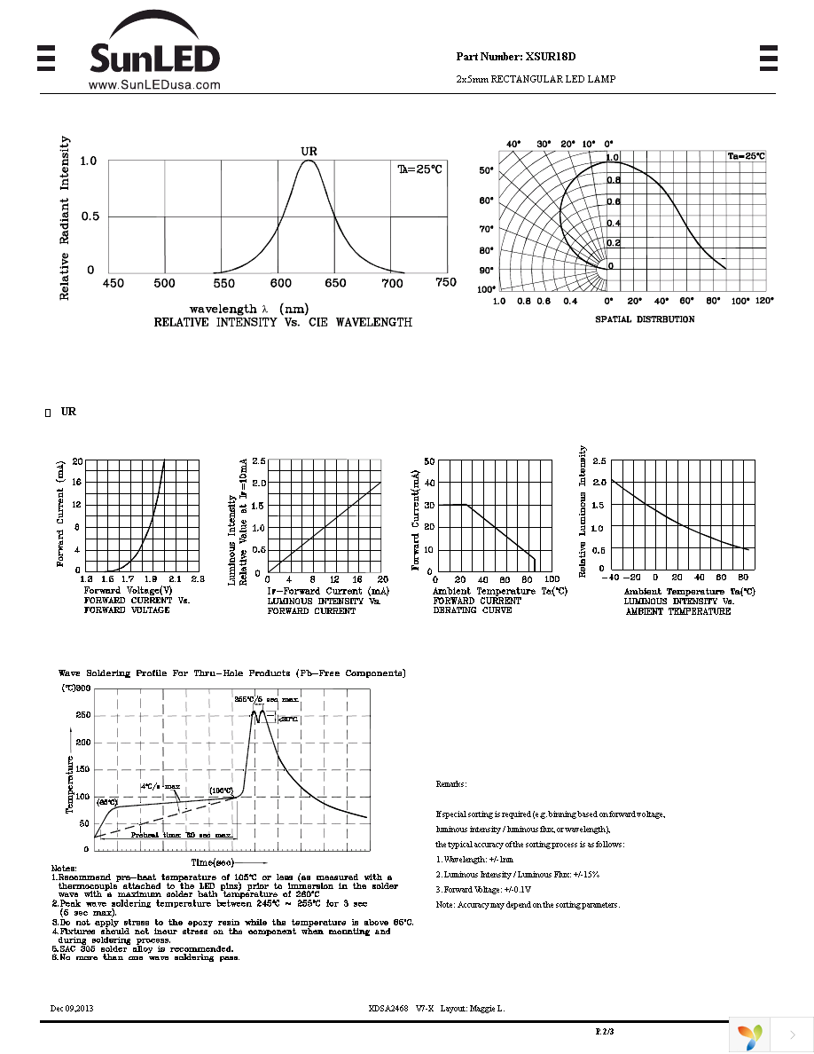 XSUR18D Page 2