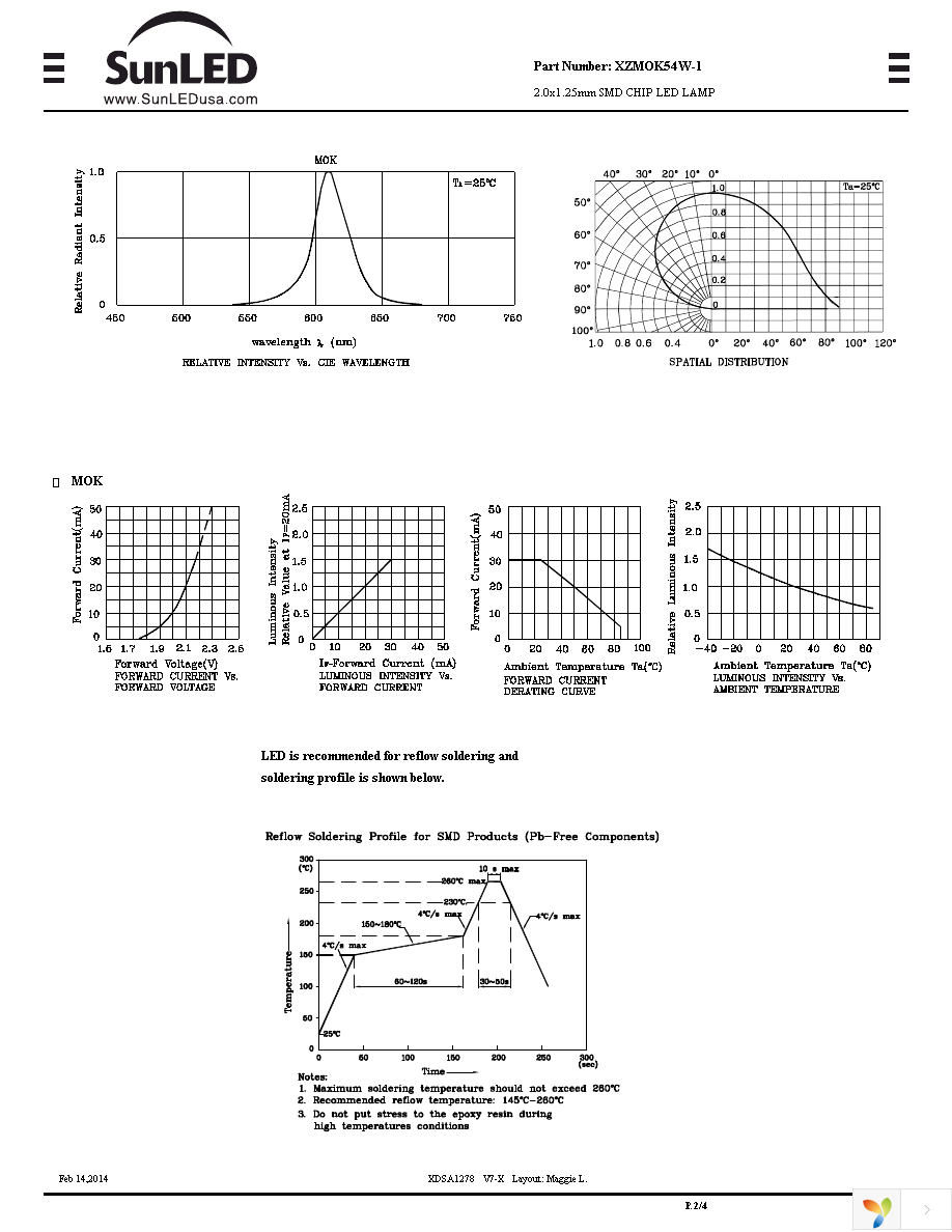 XZMOK54W-1 Page 2