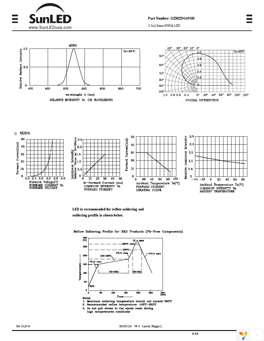 XZM2DG45SB Page 3