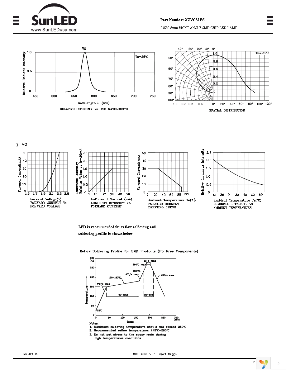 XZVG81FS Page 3