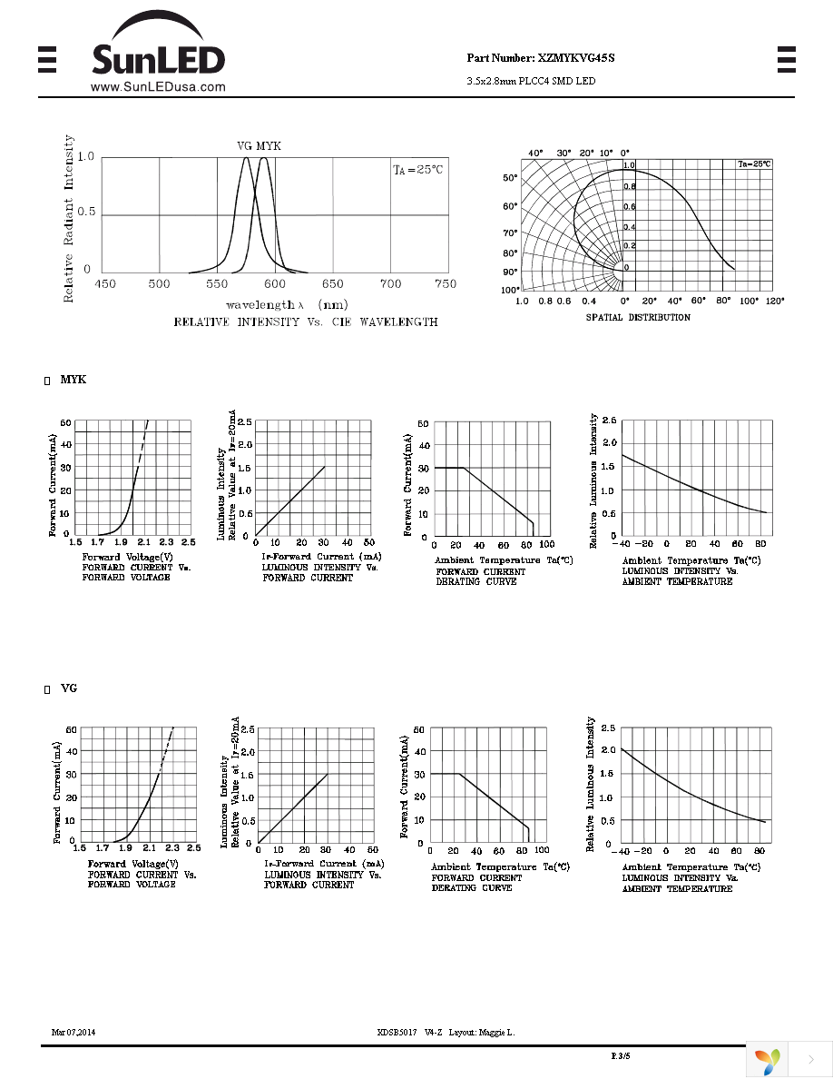 XZMYKVG45S Page 3