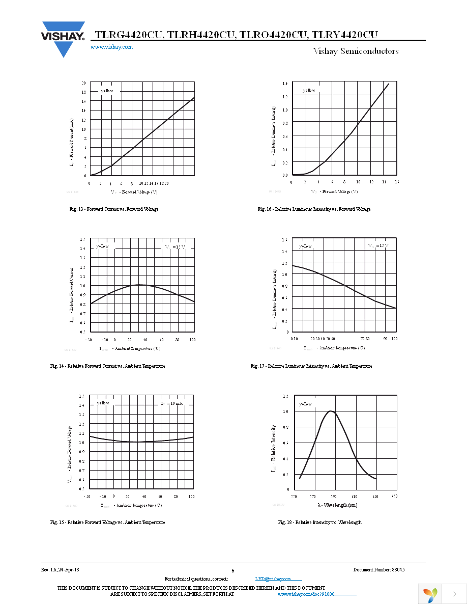 TLRH4420CU Page 5