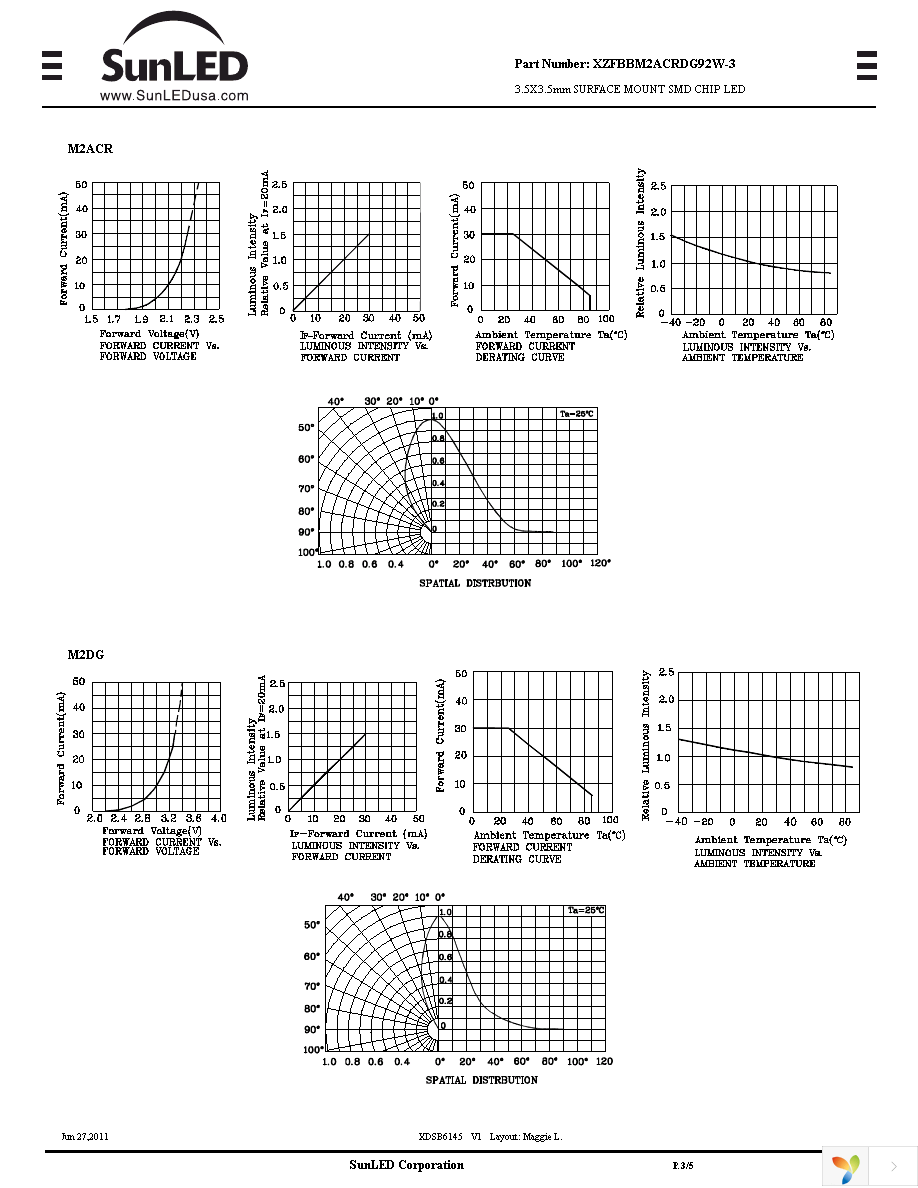 XZFBBM2ACRDG92W-3 Page 3