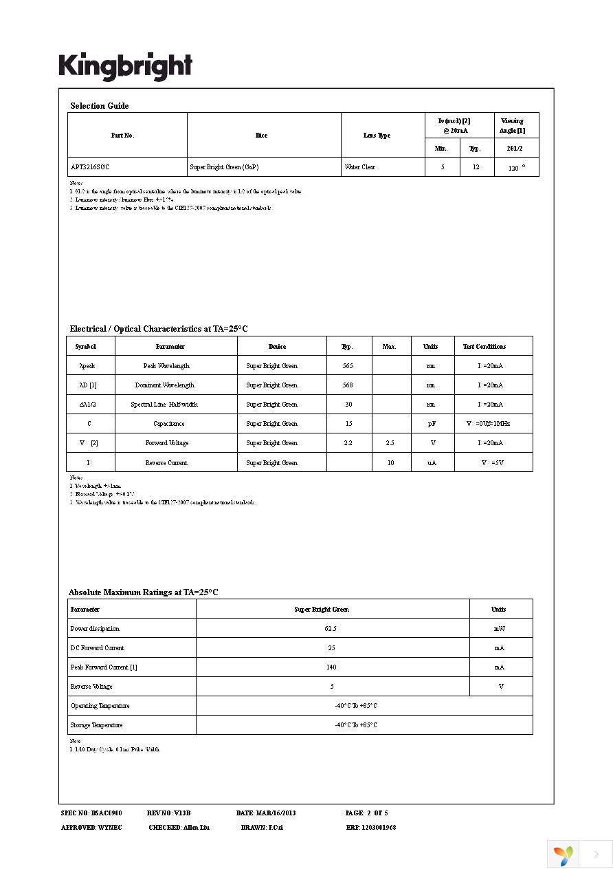 APT3216SGC Page 2