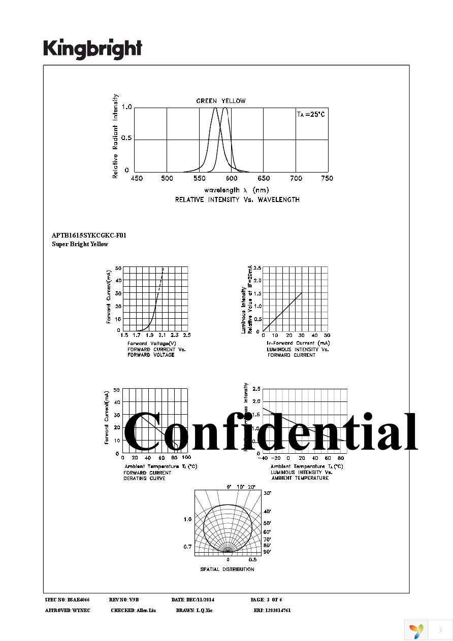 APTB1615SYKCGKC-F01 Page 3