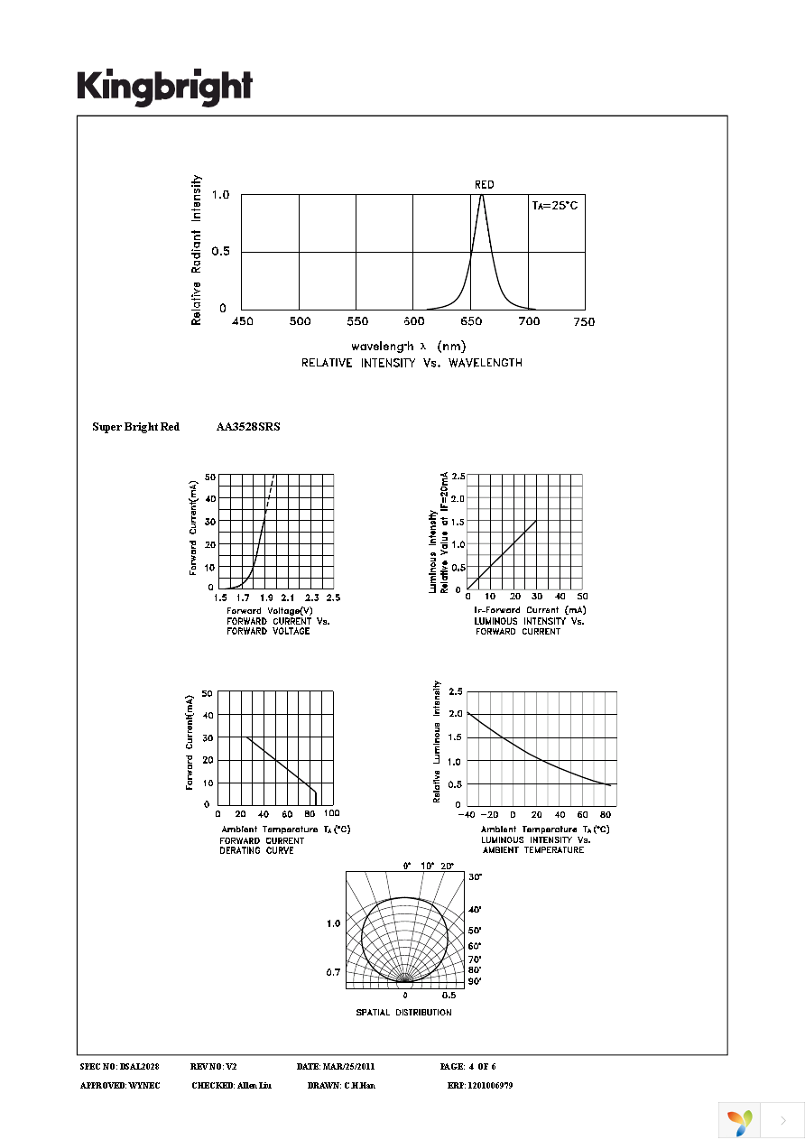 AA3528SRS Page 4