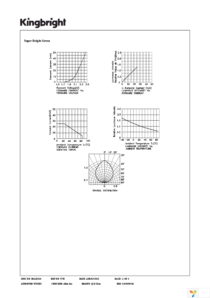 APBL3025YSGC-F01 Page 4