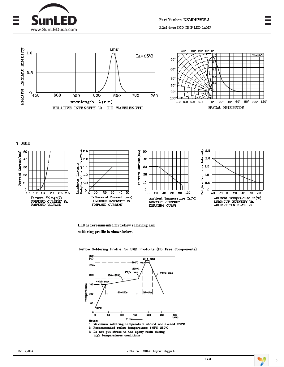 XZMDK55W-3 Page 2