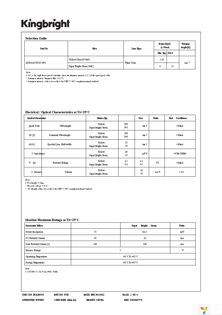 APB3025YSGC-F01 Page 2