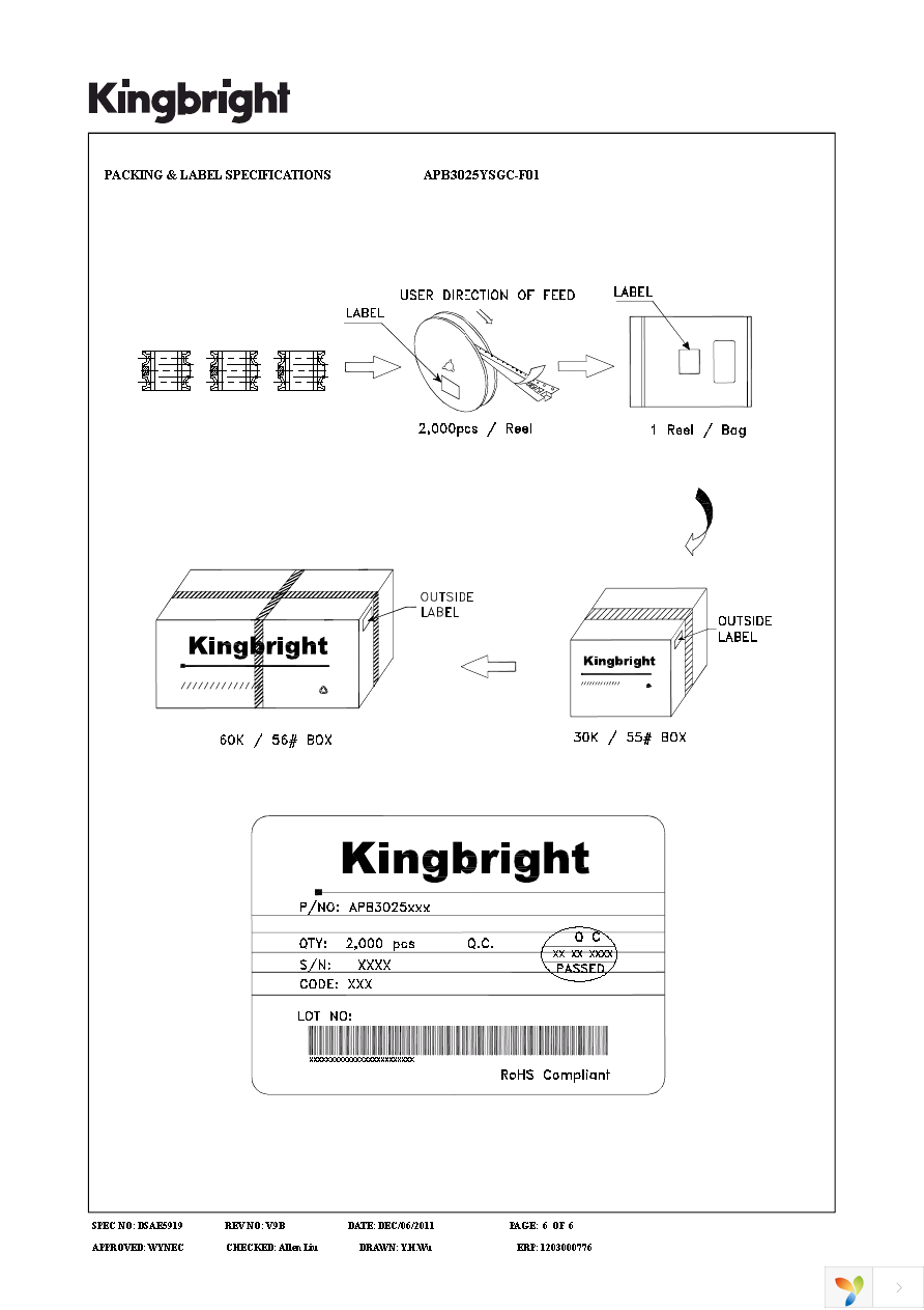 APB3025YSGC-F01 Page 6