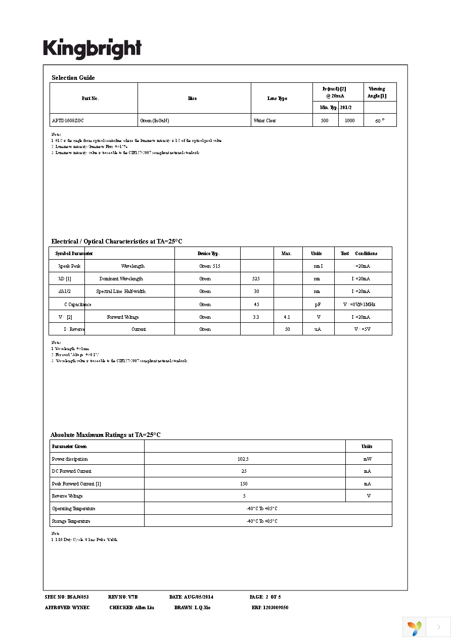 APTD1608ZGC Page 2