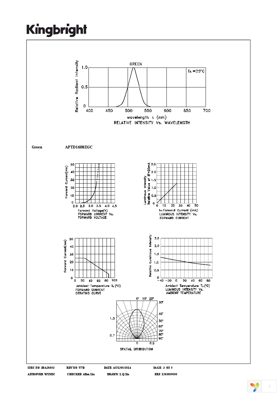 APTD1608ZGC Page 3