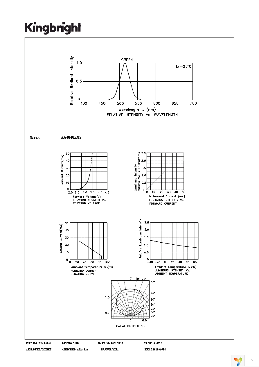 AA4040ZGS Page 4