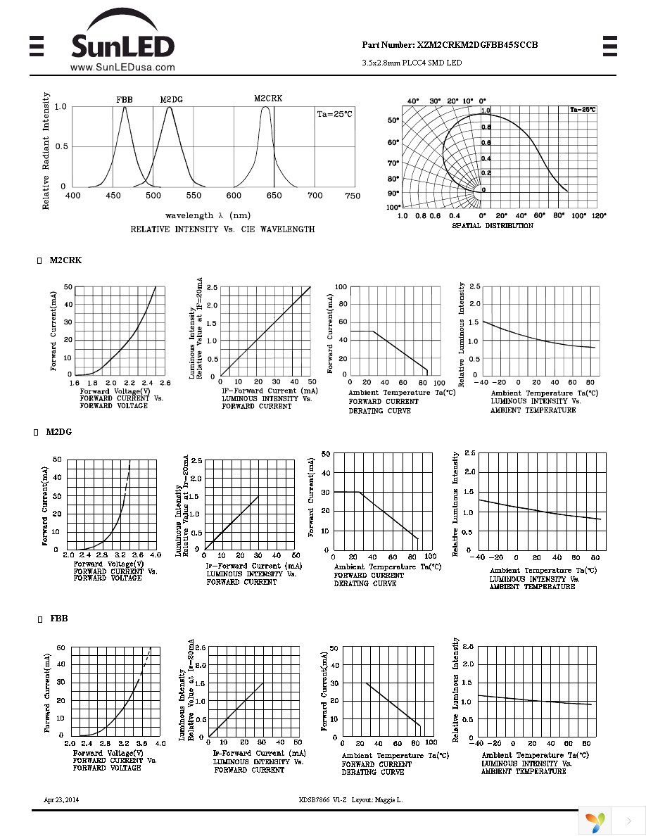 XZM2CRKM2DGFBB45SCCB Page 3