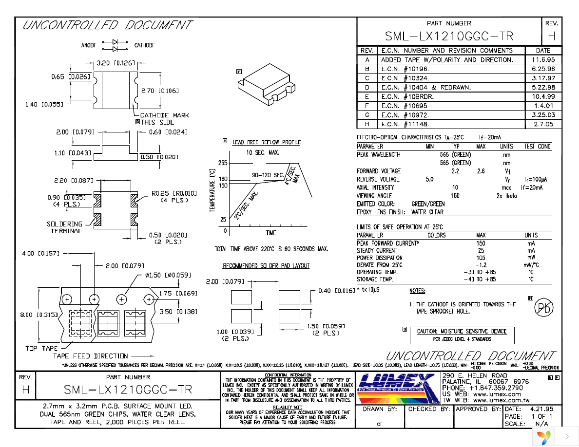 SML-LX1210GGC-TR Page 1