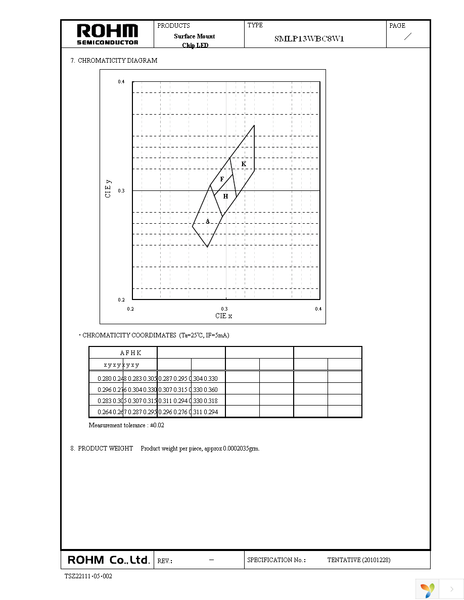 SMLP13WBC8W1 Page 5