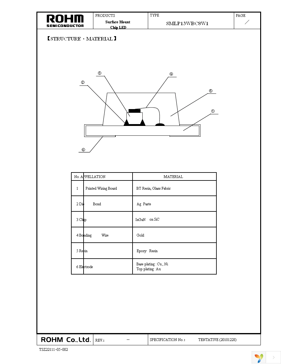 SMLP13WBC8W1 Page 8