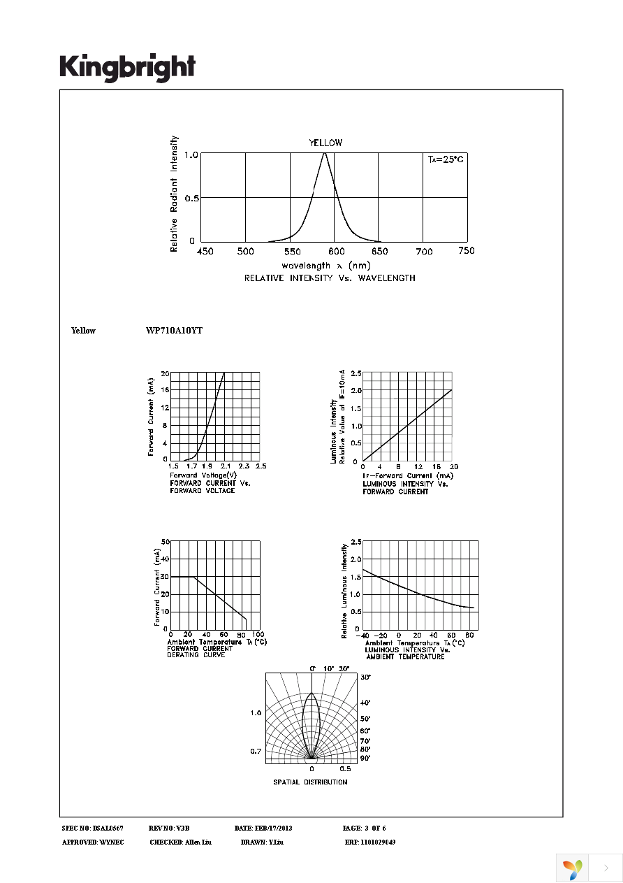 WP710A10YT Page 3