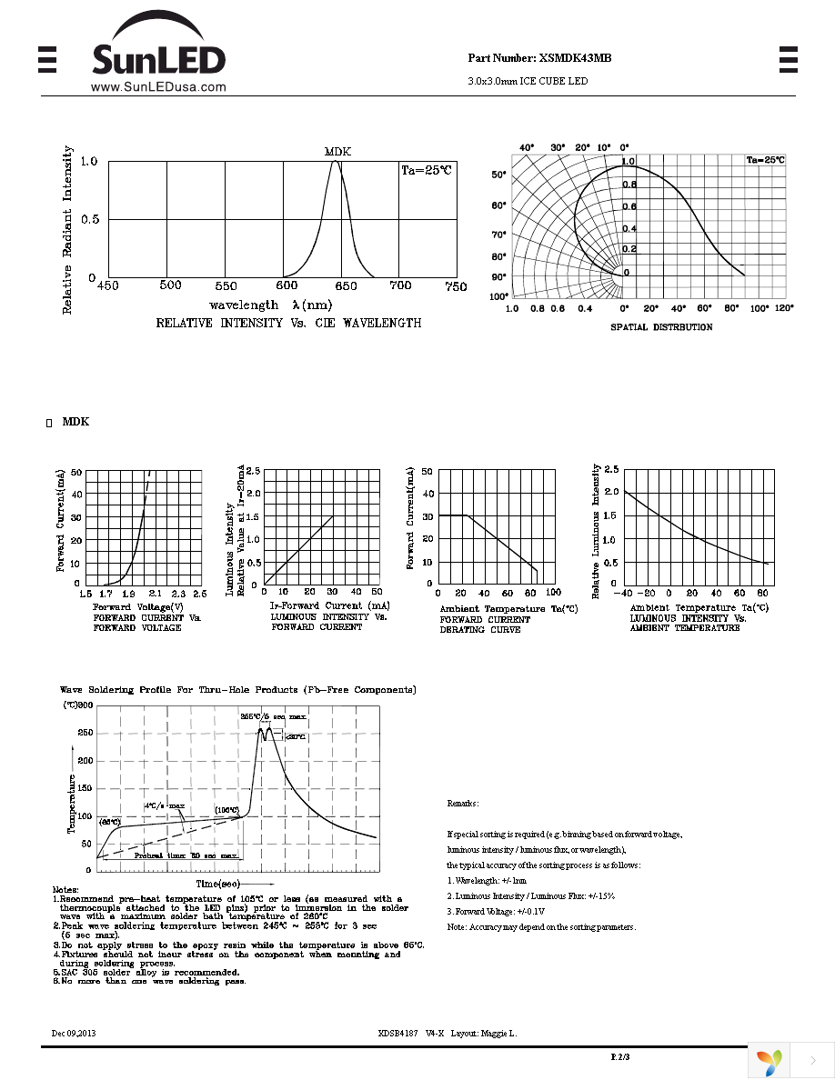 XSMDK43MB Page 2