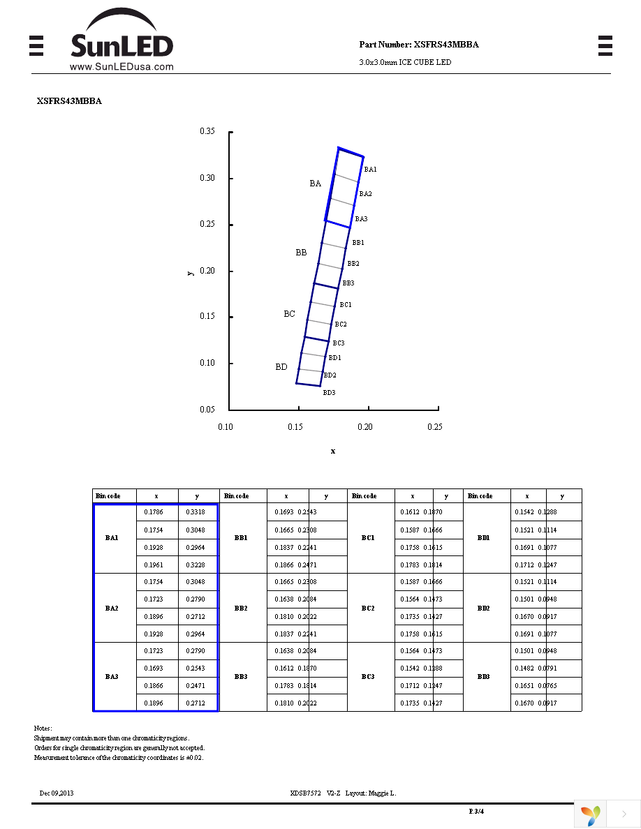 XSFRS43MBBA Page 3