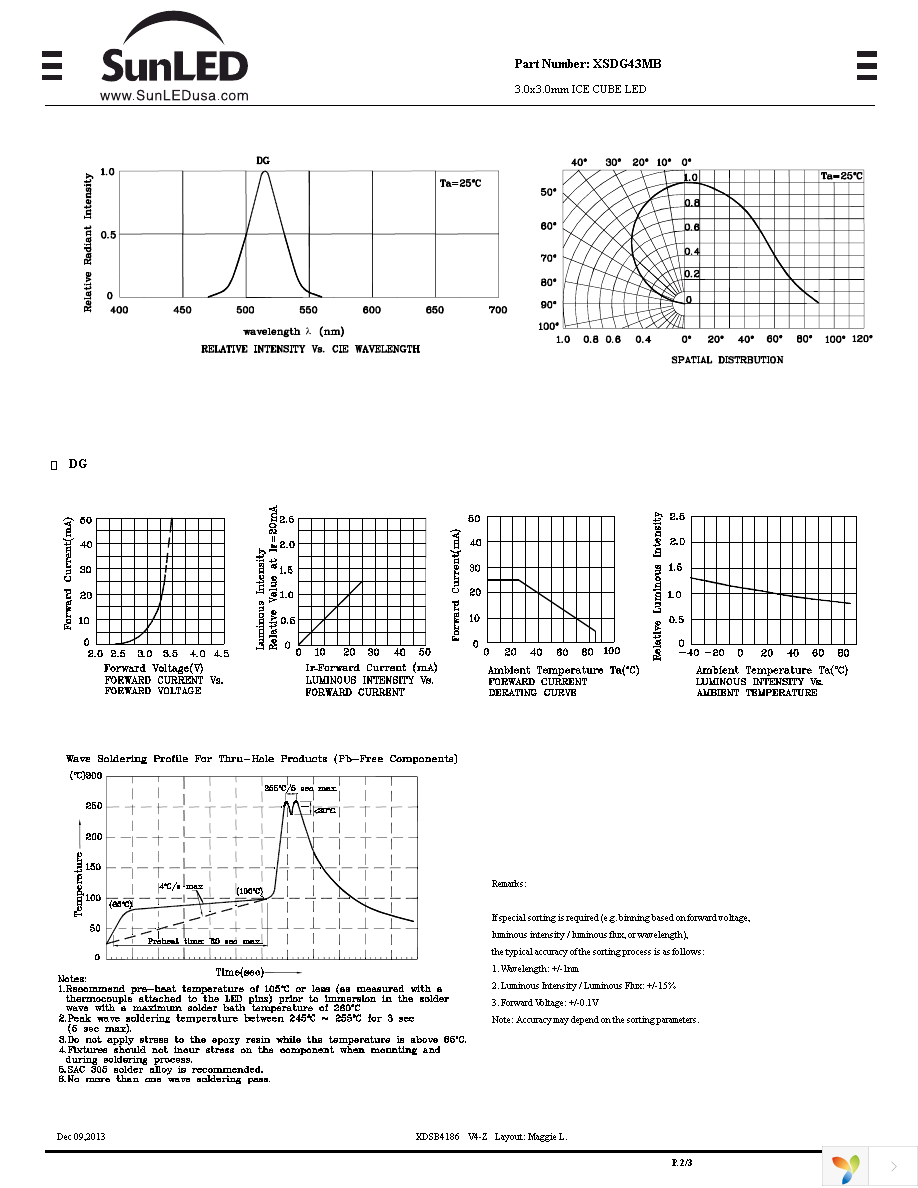 XSDG43MB Page 2