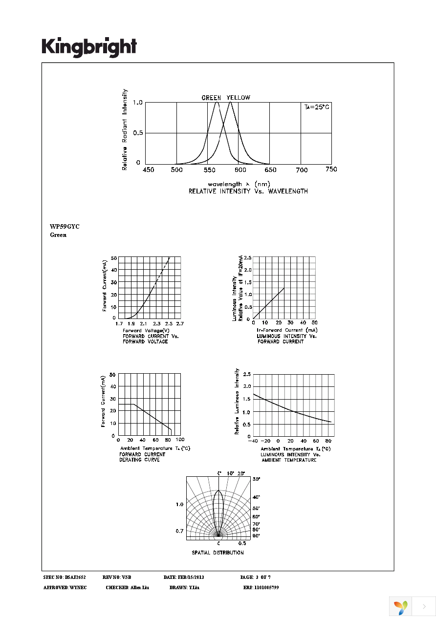 WP59GYC Page 3