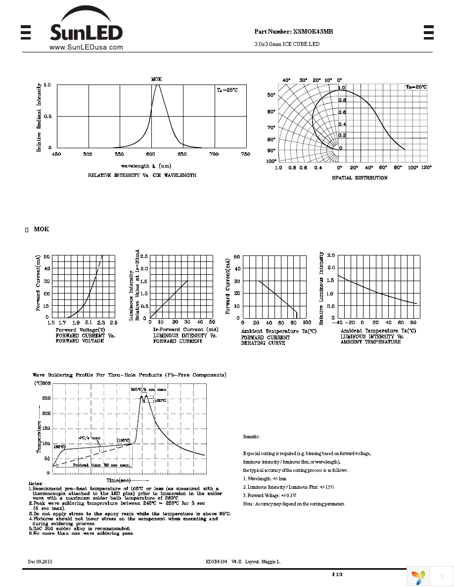 XSMOK43MB Page 2