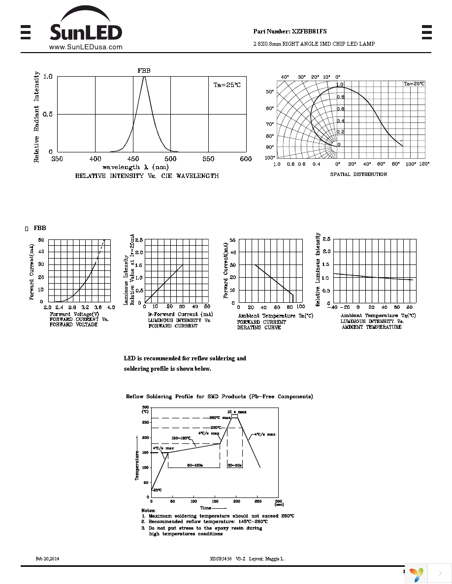 XZFBB81FS Page 3