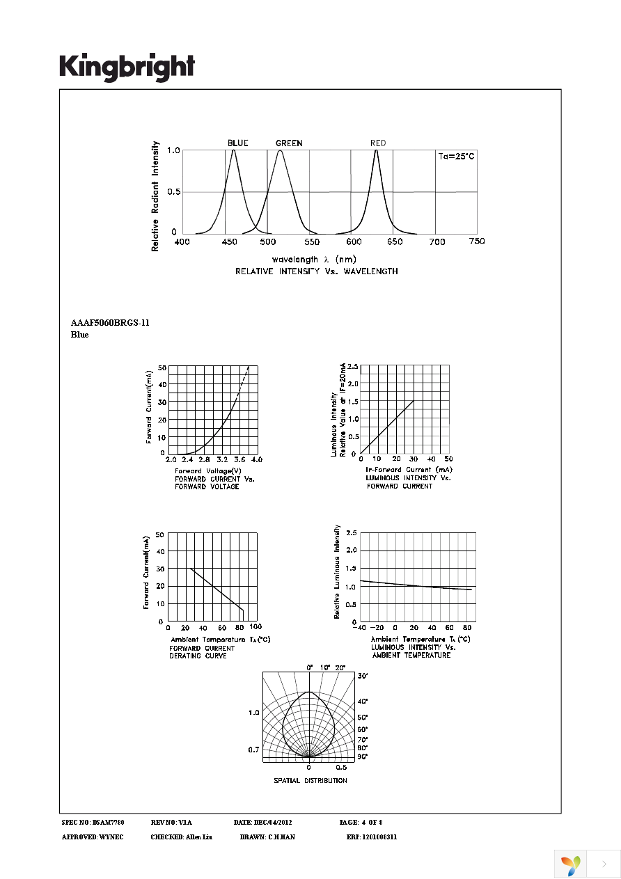 AAAF5060BRGS-11 Page 4