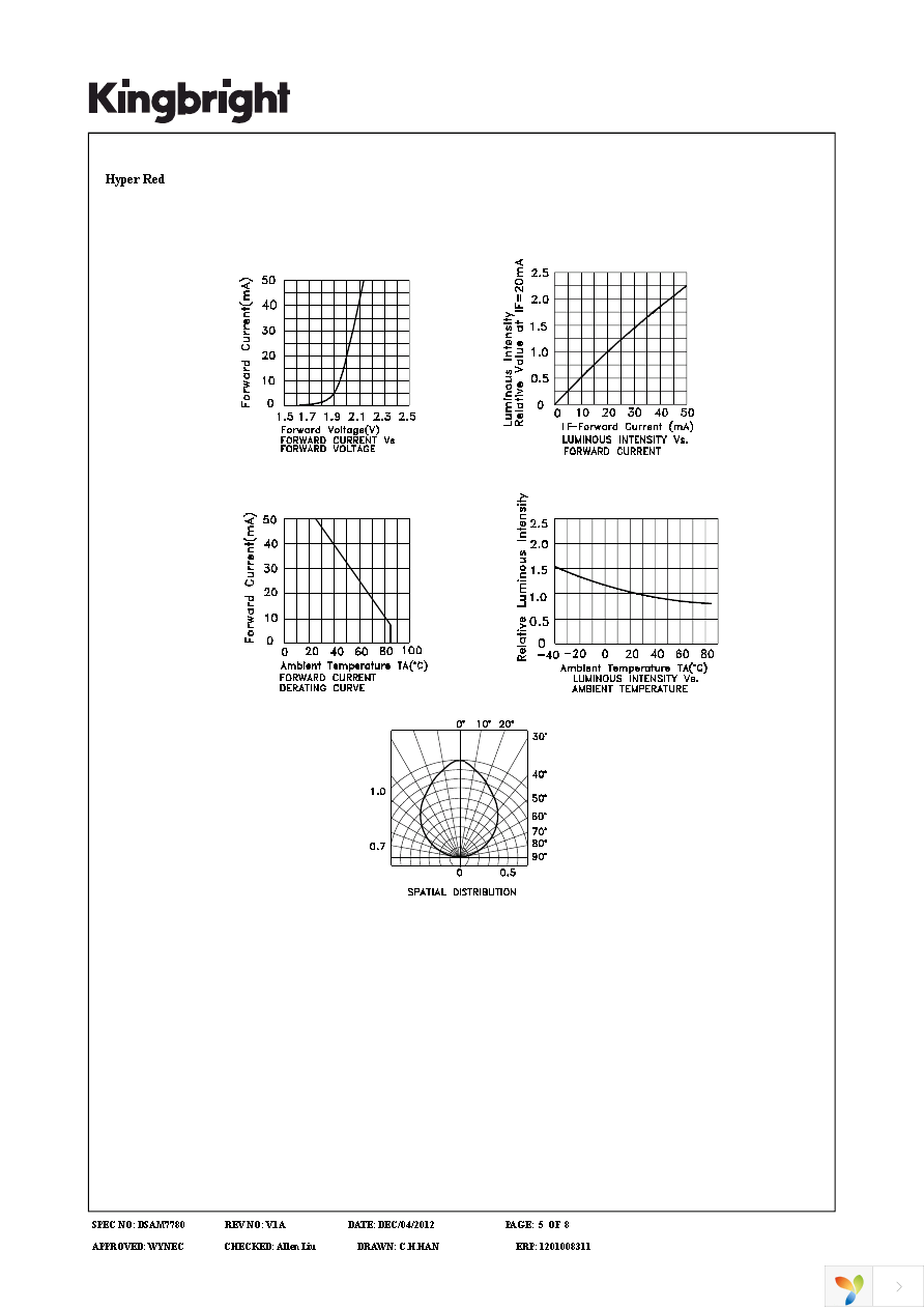 AAAF5060BRGS-11 Page 5