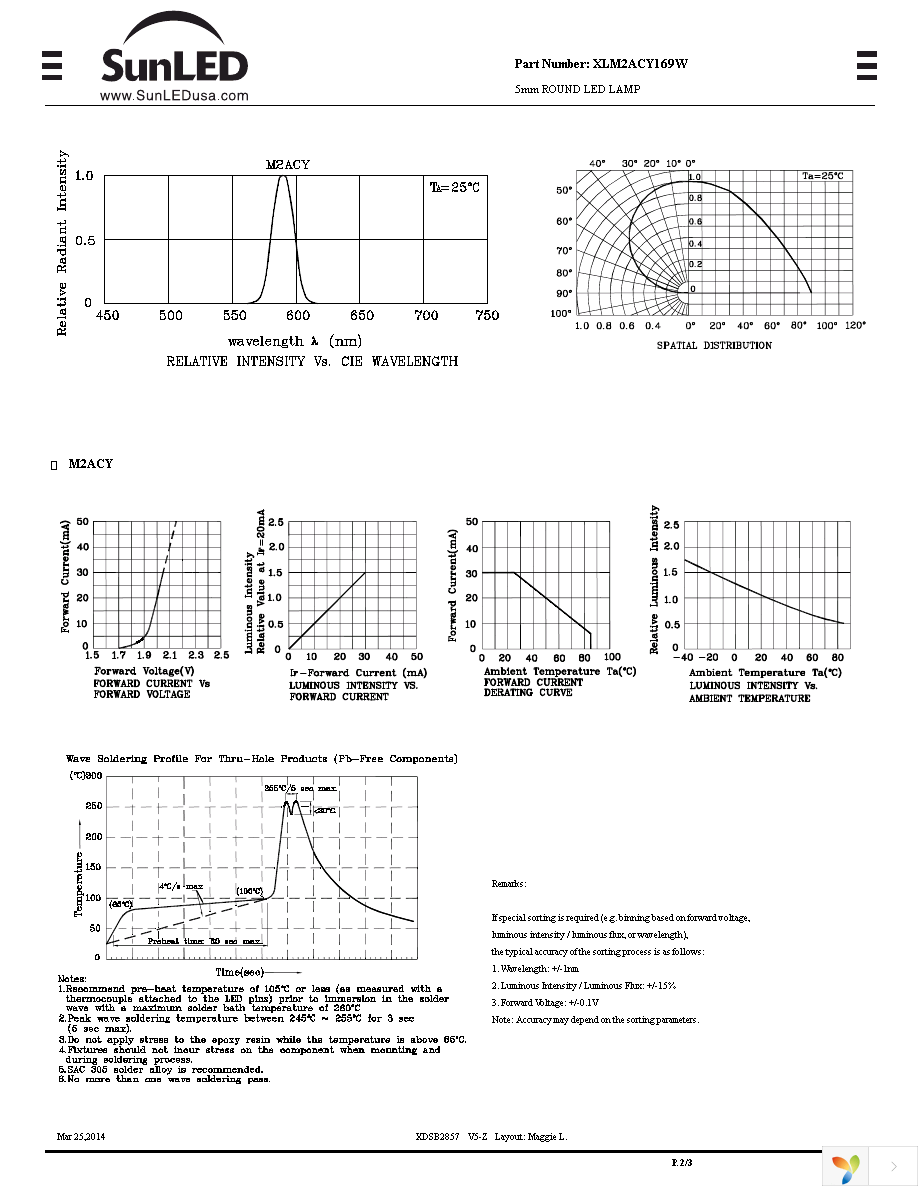 XLM2ACY169W Page 2