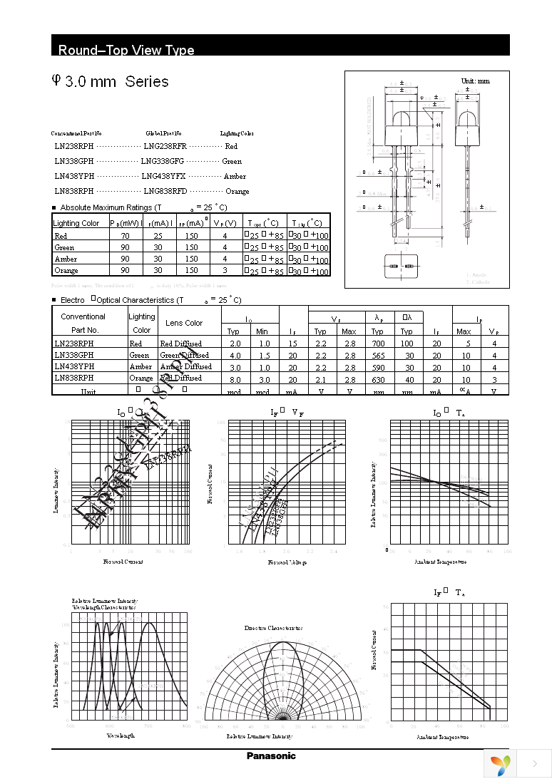 LN238RPH Page 1