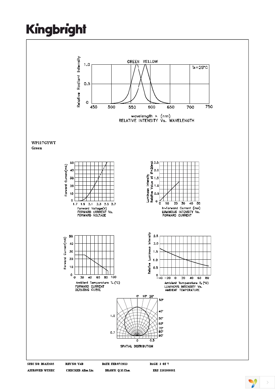 WP117GYWT Page 3