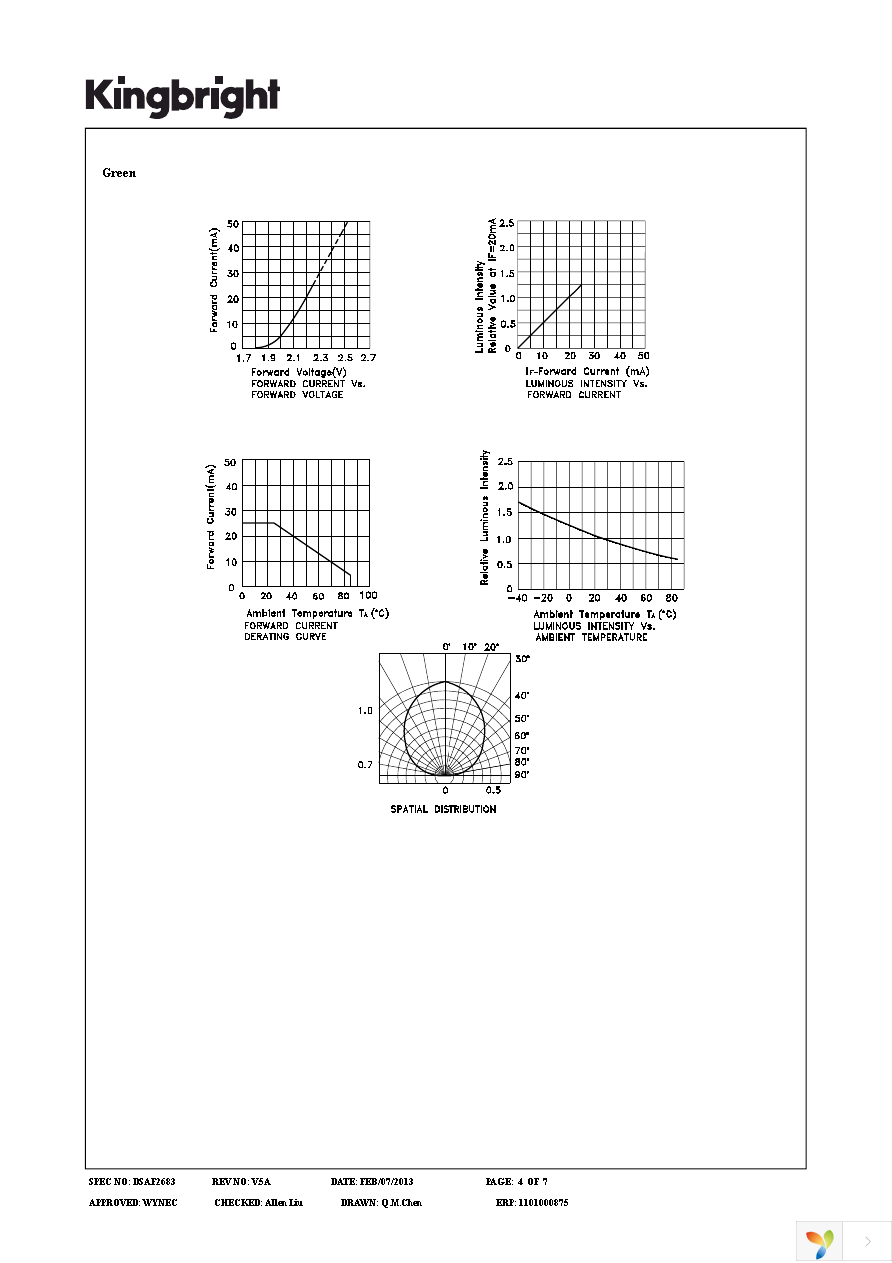 WP117EGWT Page 4