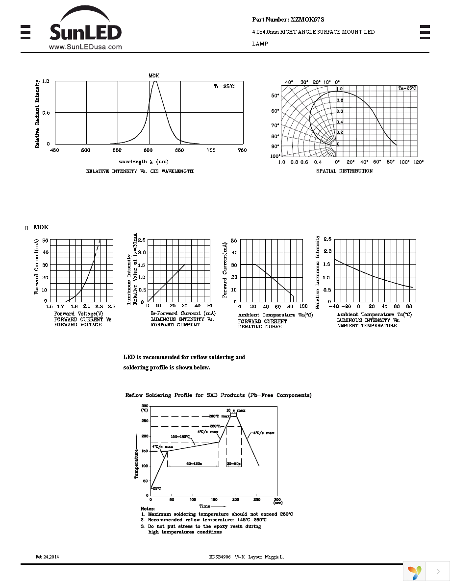 XZMOK67S Page 3