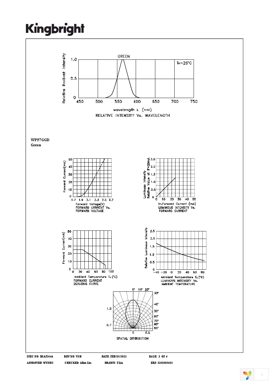 WP57GGD Page 3