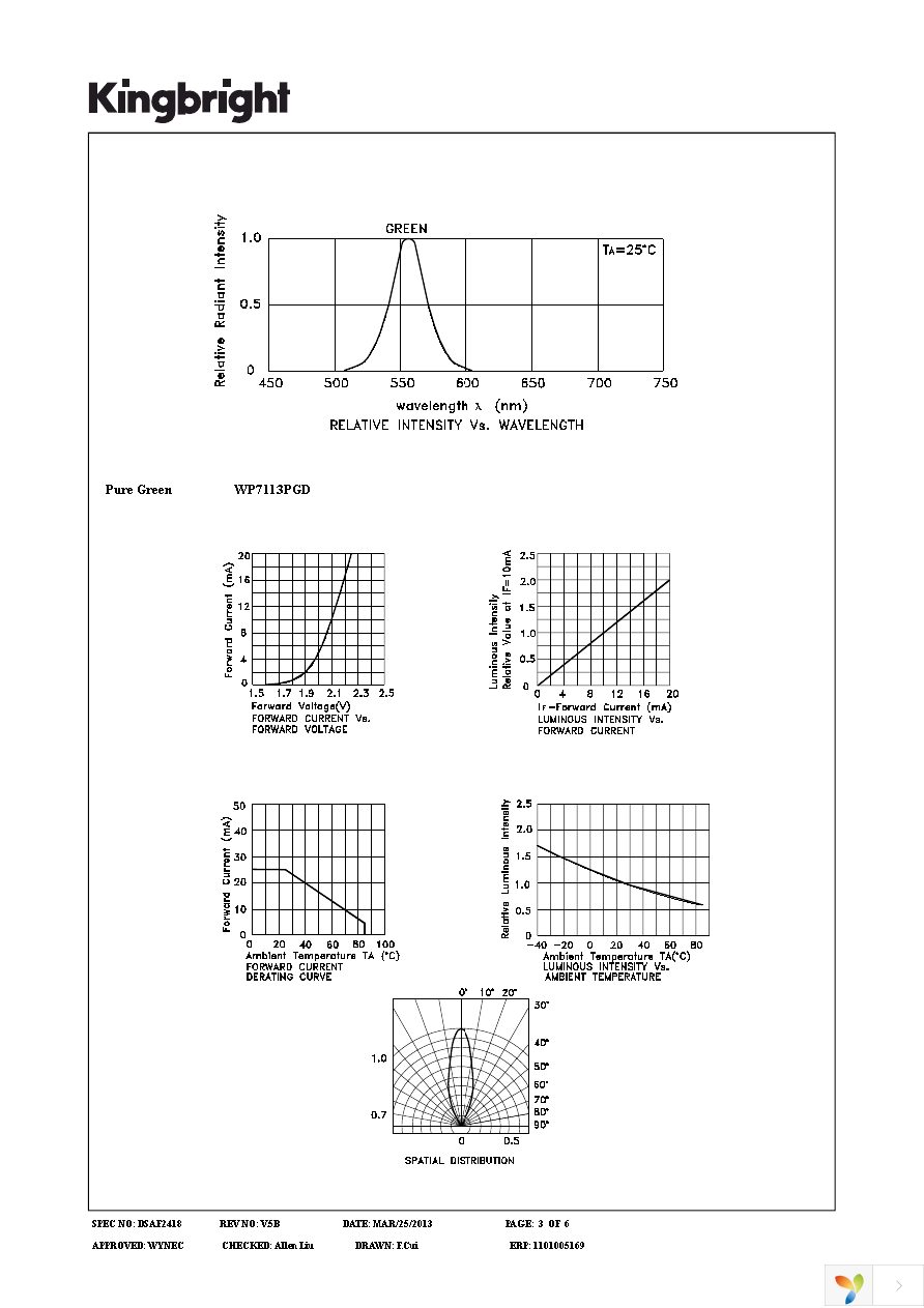 WP7113PGD Page 3