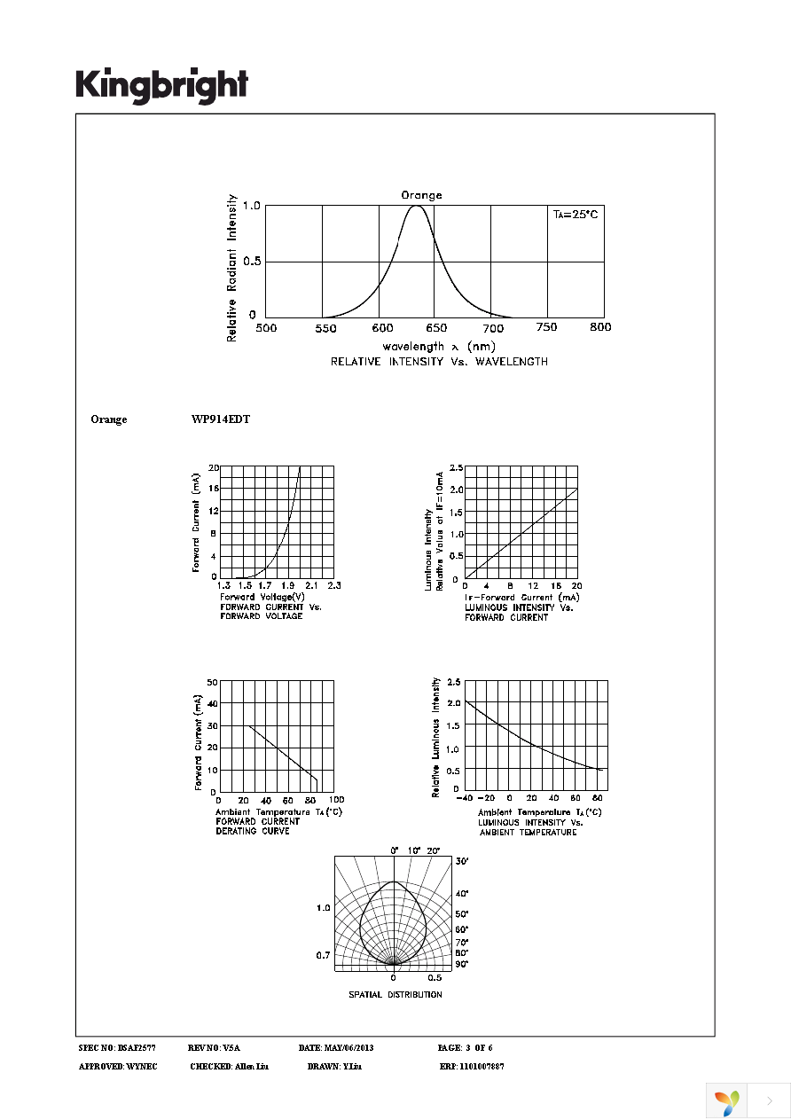 WP914EDT Page 3