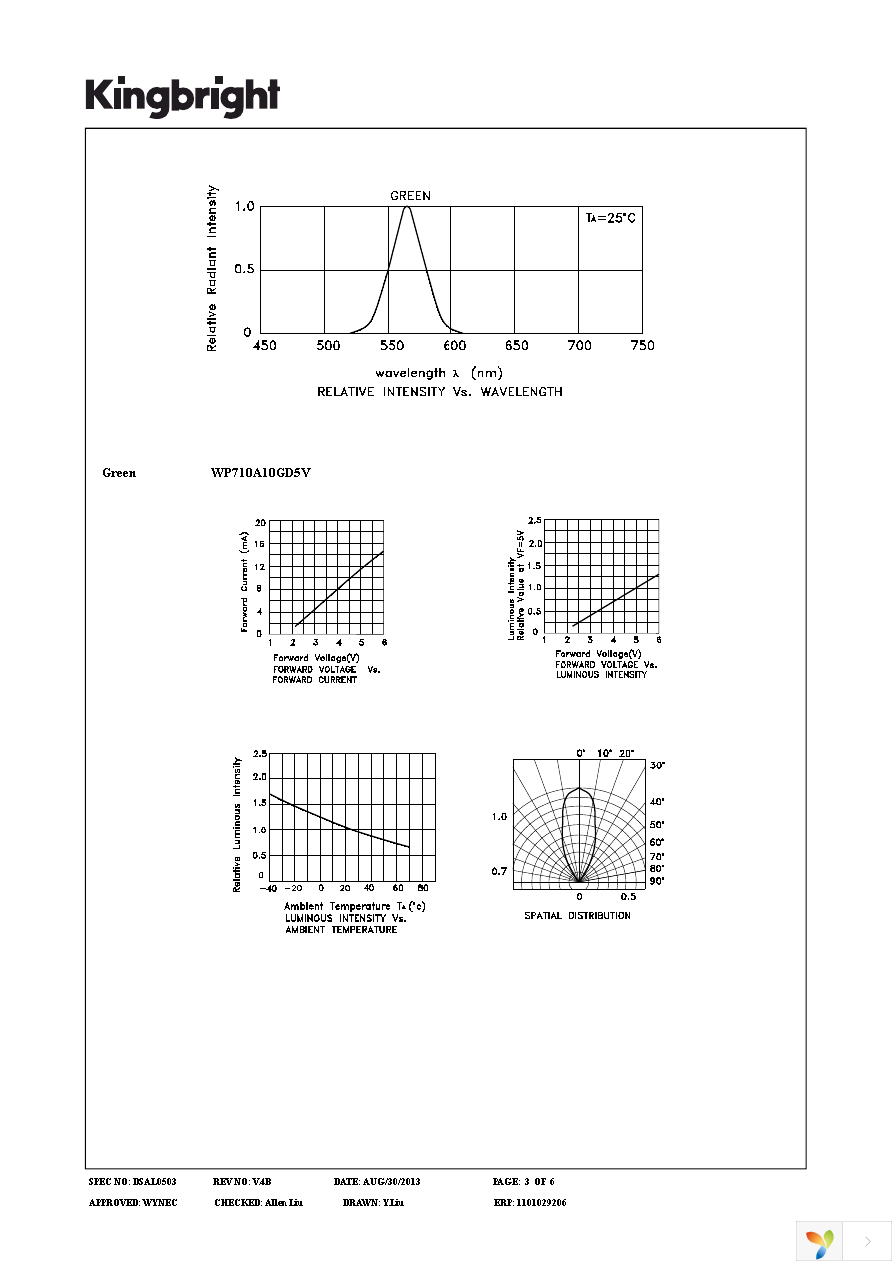 WP710A10GD5V Page 3