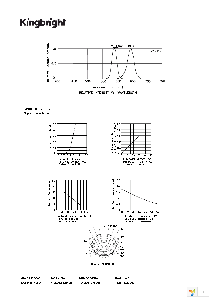 APHB1608SYKSURKC Page 3