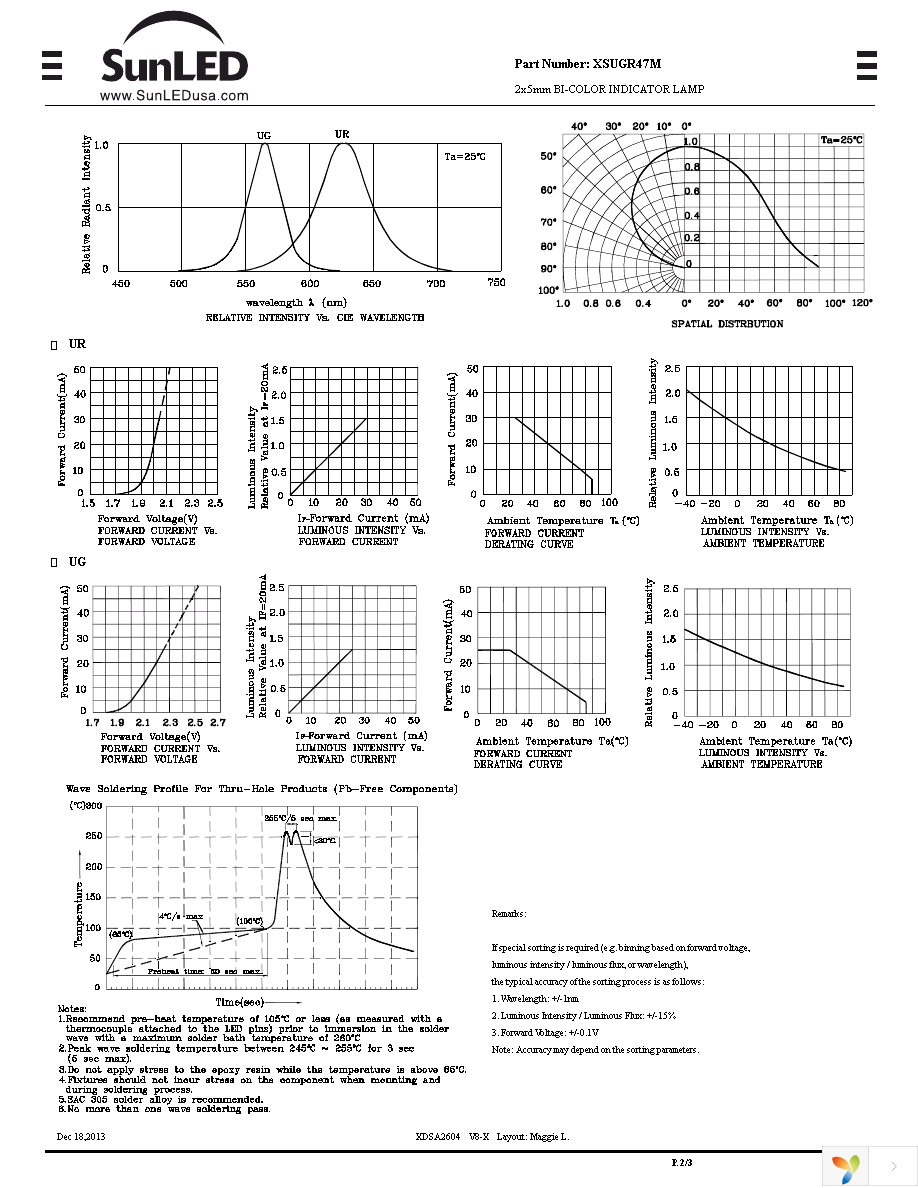 XSUGR47M Page 2