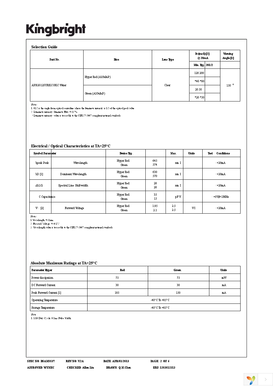 APB2012SURKCGKC Page 2