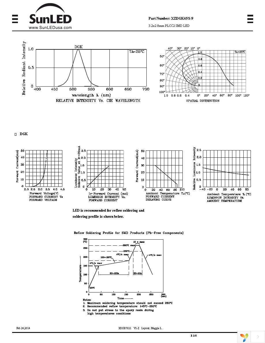 XZDGK45S-9 Page 3