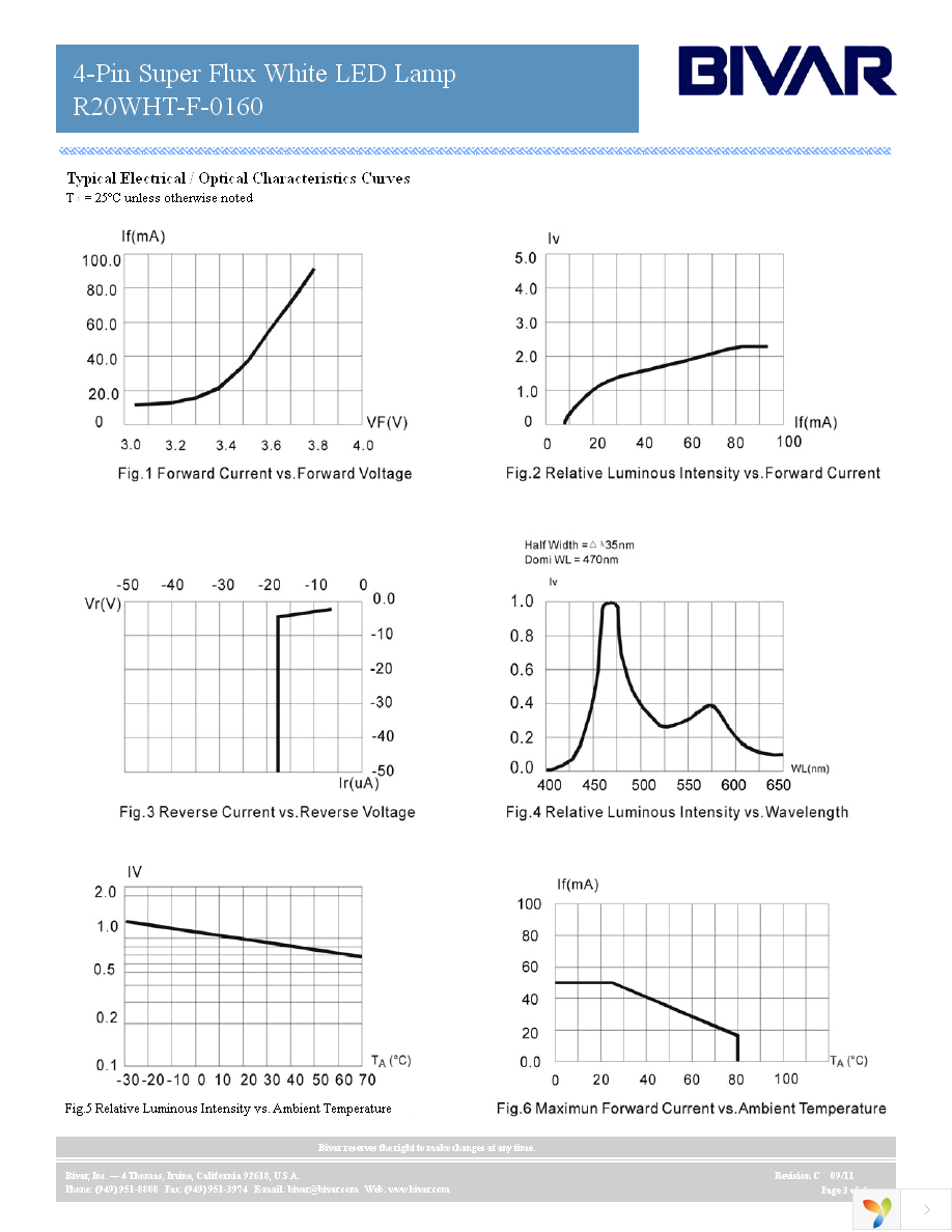 R20WHT-F-0160 Page 3