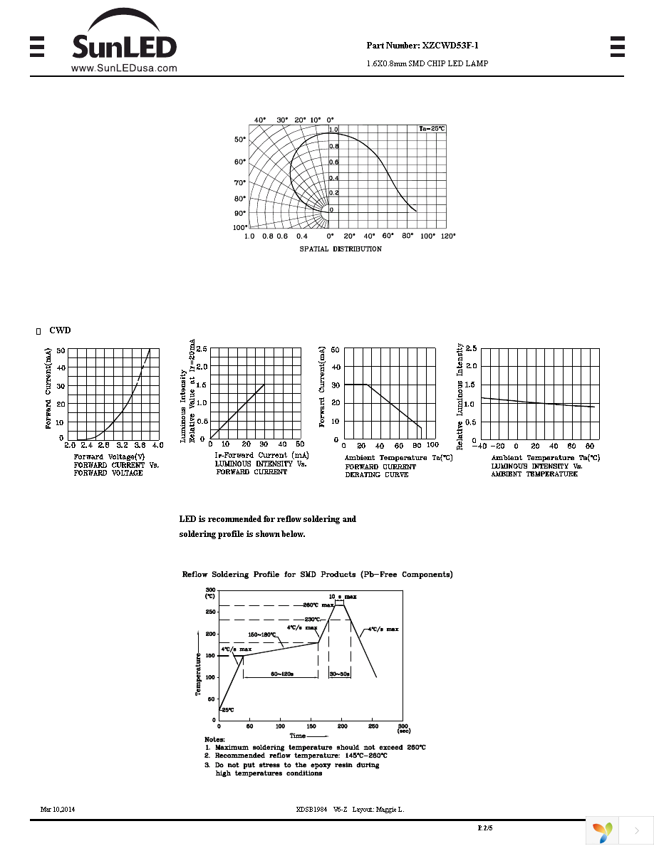 XZCWD53F-1 Page 2